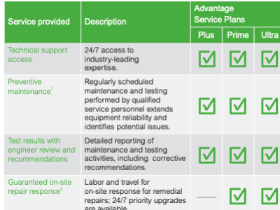  Advantage Service Plans from Schneider Electric Field Services - Brochure